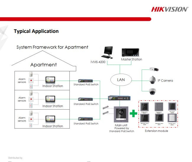 Hikvision DS-KD-M Intercom Card Reader Module
